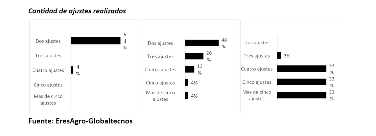 relevamiento salarial empresas agro